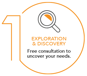 Step 1 - Exploration & Discovery