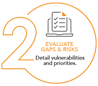 Step 2 - Evaluate Gaps & Risks